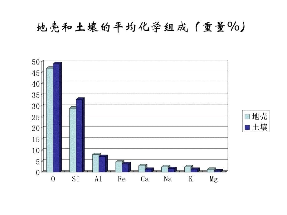 第1章土壤矿物质_第5页