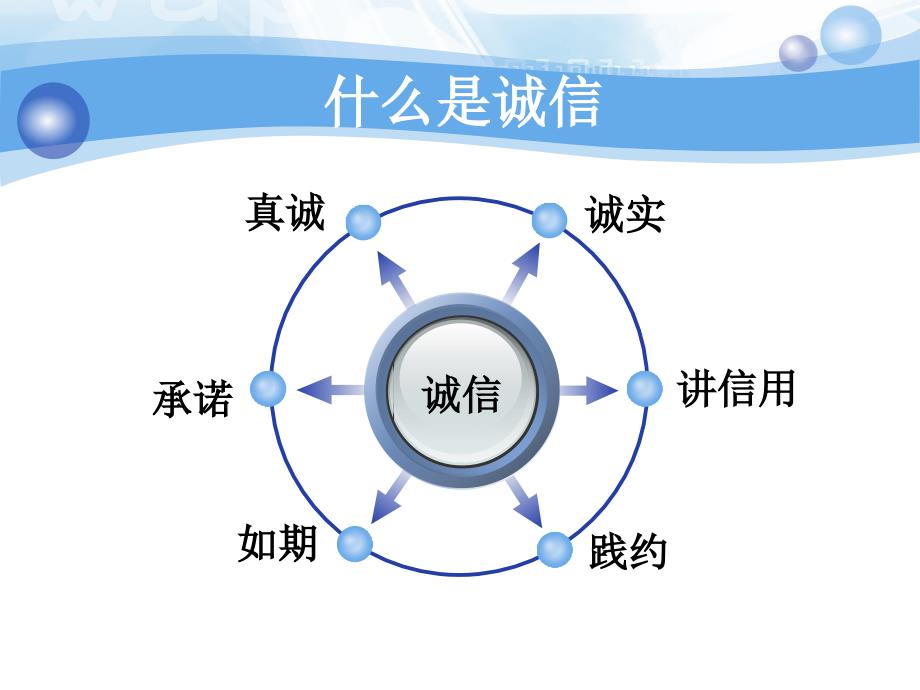 《诚信最重要》PPT课件_第2页