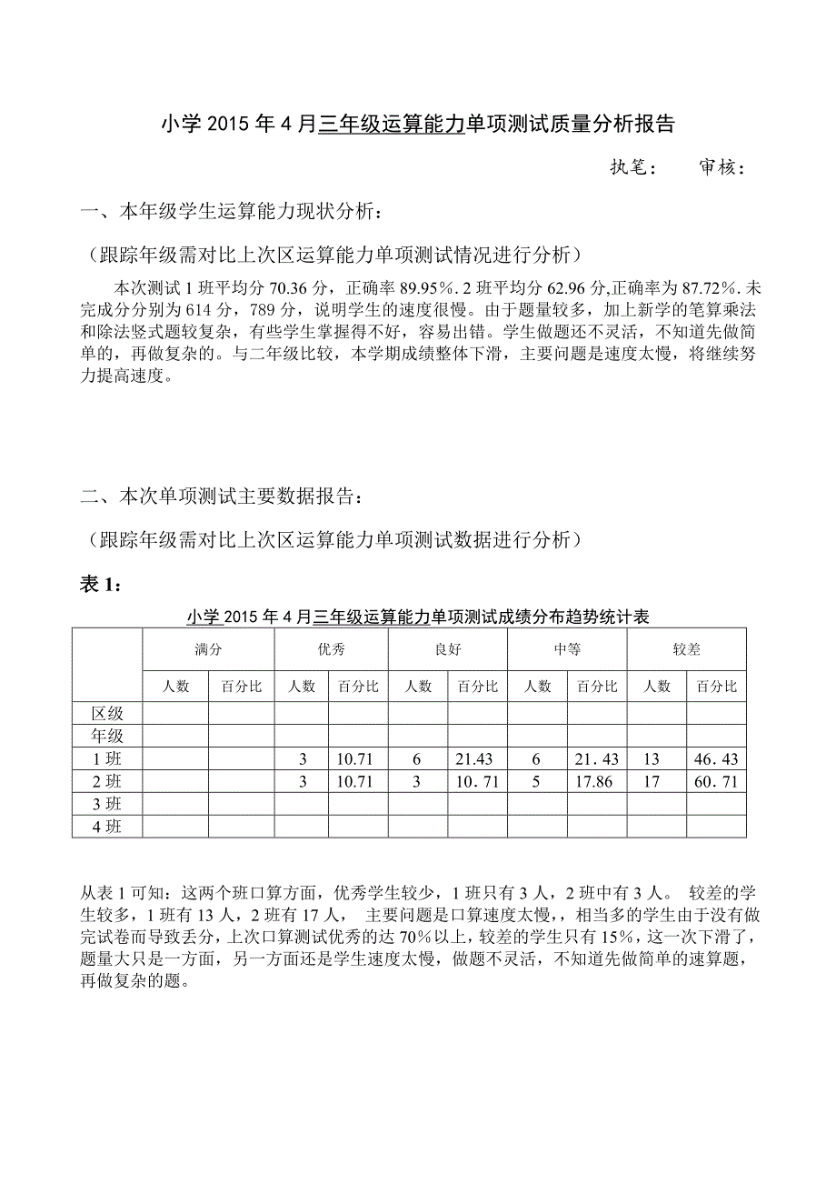 2015年4月运算能力单项测试质量分析模板[1](教育精品)_第1页