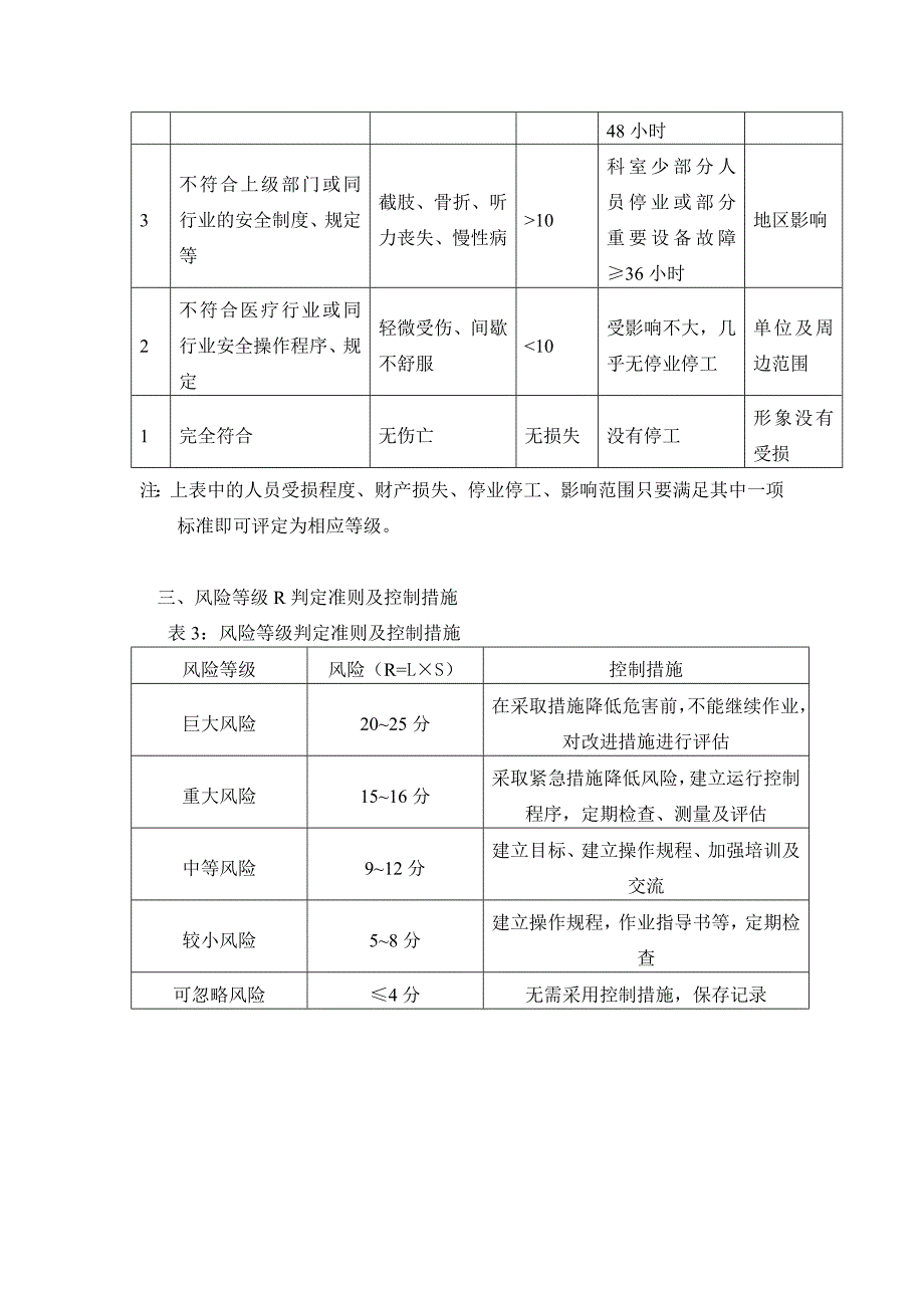 某医院灾害脆弱性分析风险判断方法_第2页