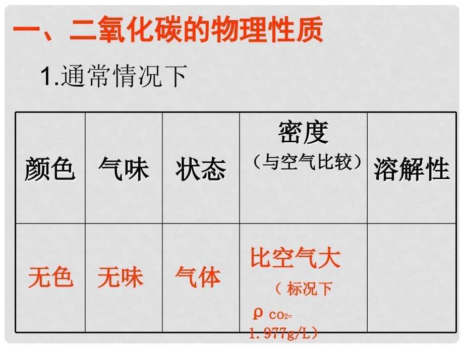 九年级化学 二氧化碳的性质 课件鲁教版高廷雄 演示文稿1_第5页