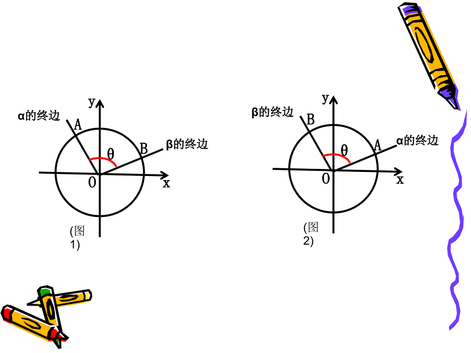 两角差的余弦公式课件2_第4页