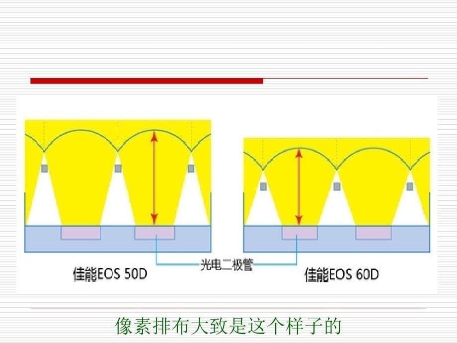 PPT像素越高拍出照片就越清楚吗_第5页