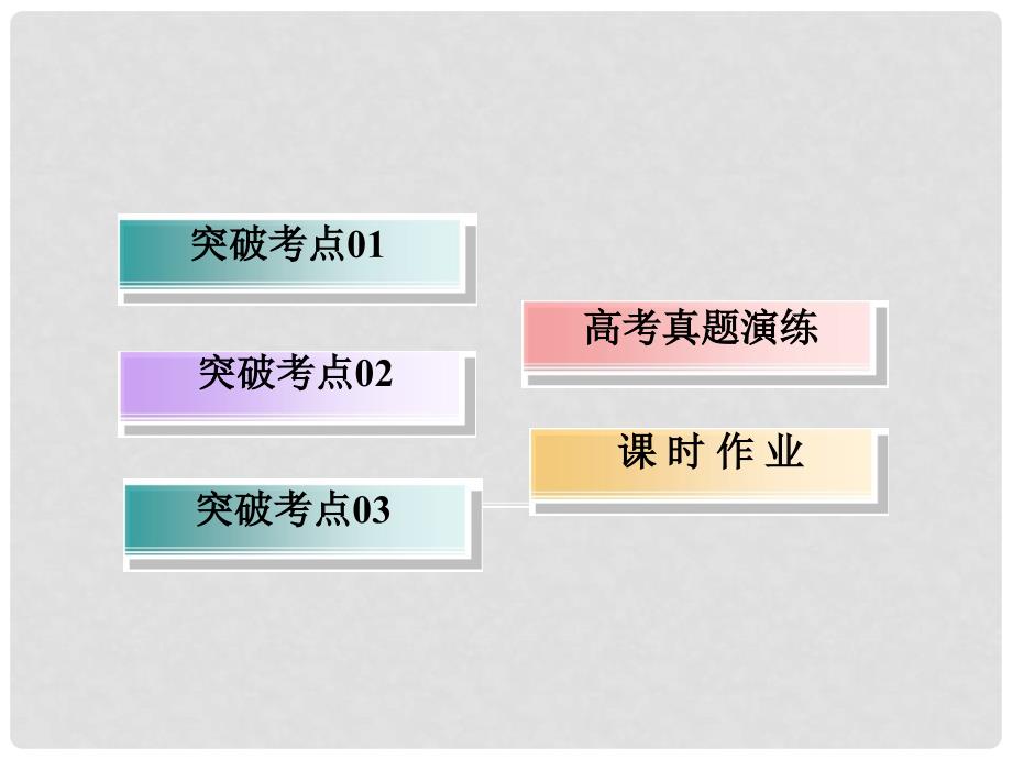 高考数学大一轮复习 第三章 三角函数、解三角形 3.2 同角三角函数的基本关系与诱导公式课件 文_第5页