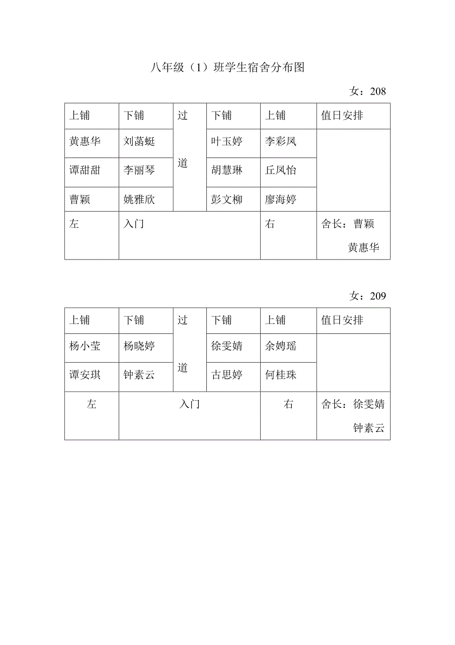 八年级一班宿舍分布图_第1页