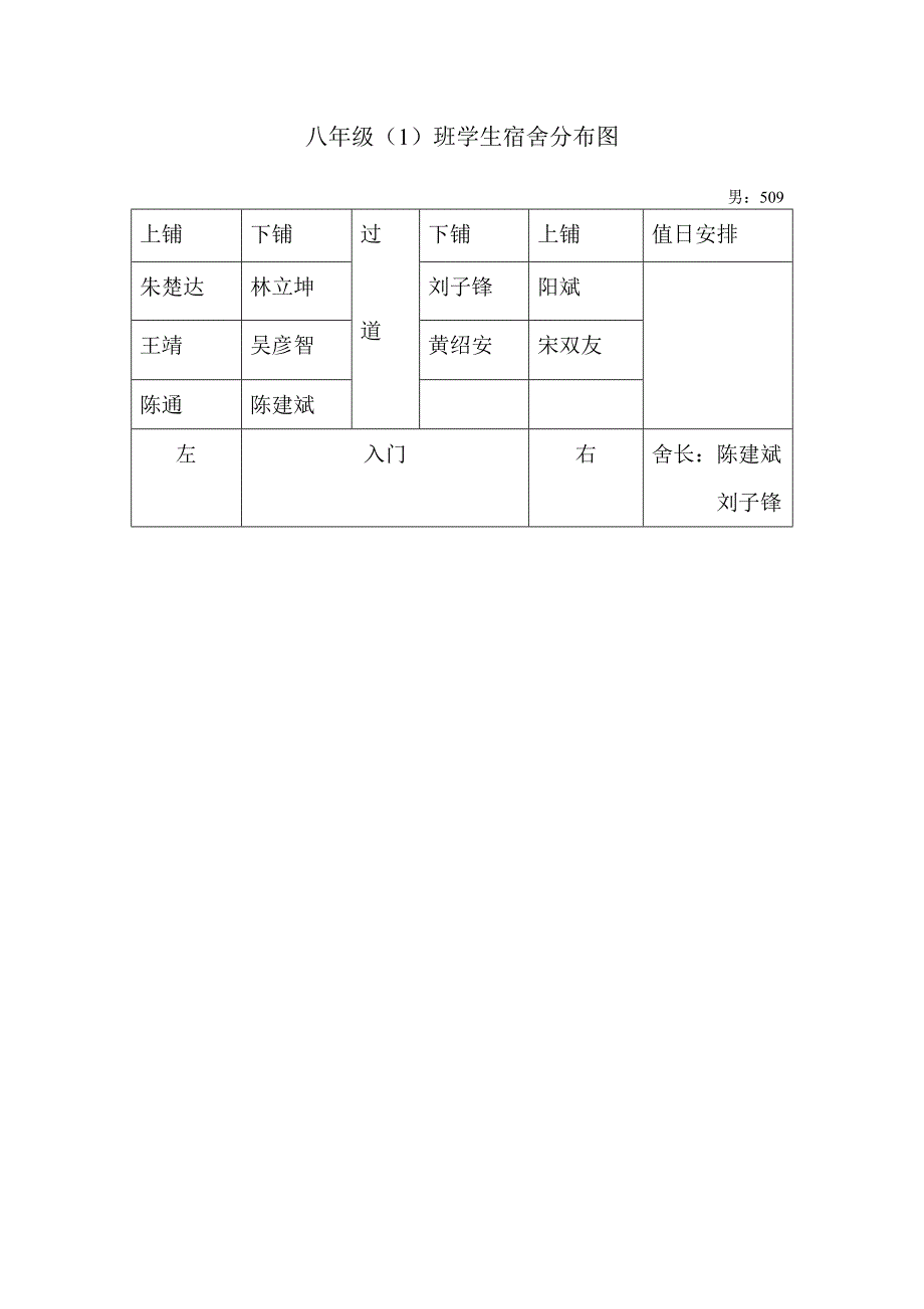 八年级一班宿舍分布图_第3页