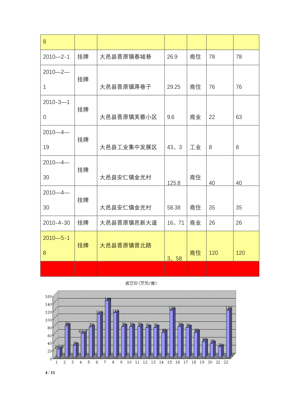 大邑房地产市场调查报告_第4页