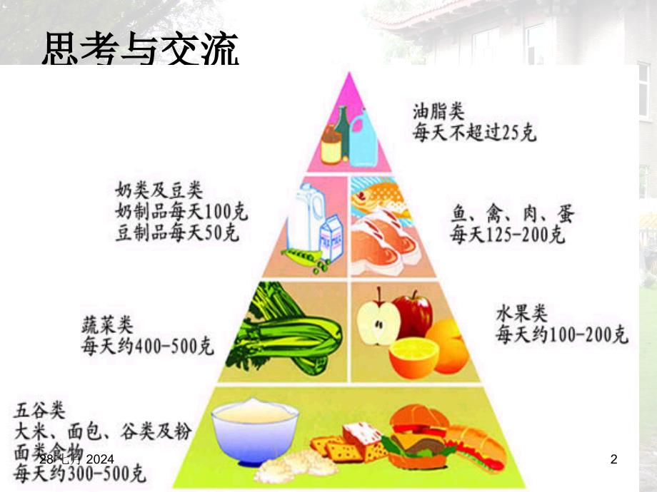 人教版高中化学选修1第2章第1节合理选择饮食共25张PPT_第2页