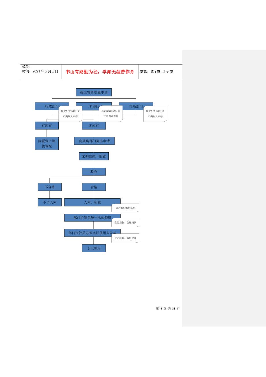 固定资产管理细则及相关流程完整版DOC36页_第4页