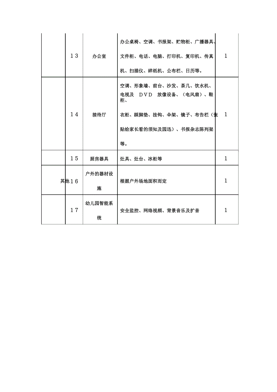 幼儿园班级设施配置投入计划_第2页