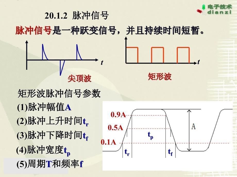 门电路和组合逻辑电路教学课件PPT1_第5页