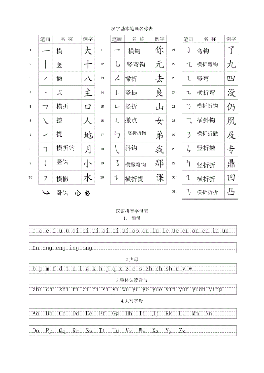 汉字笔画名称及汉语拼音_第1页