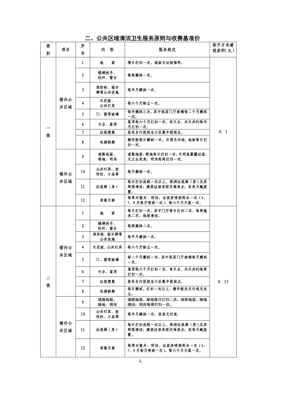 公共区域清洁卫生服务标准与收费基准价_第1页