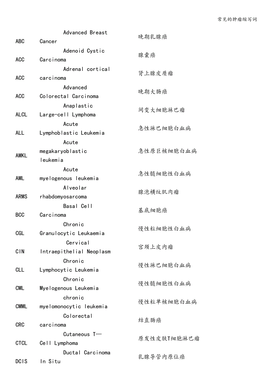 常见的肿瘤缩写词.doc_第1页