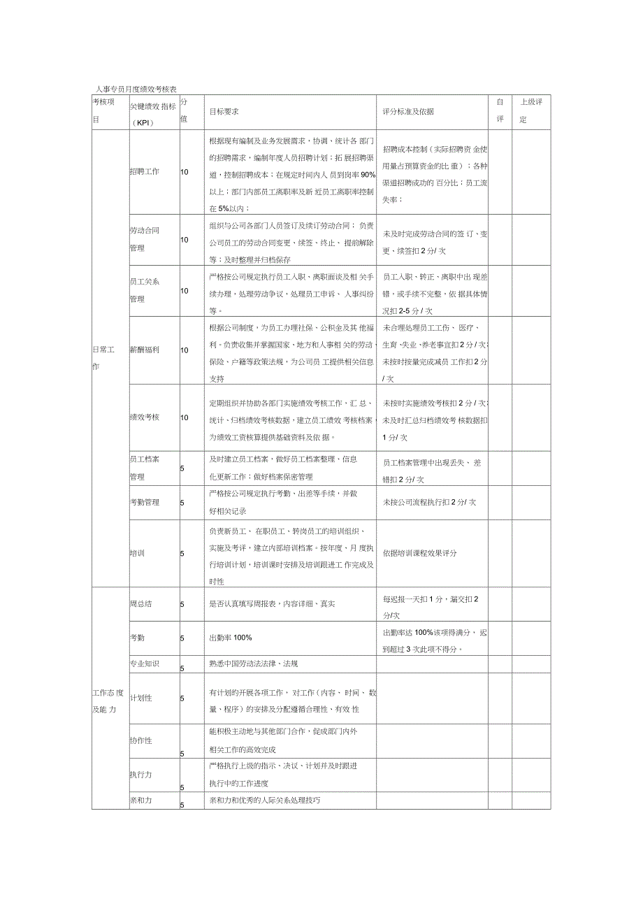 人事专员月度绩效考核表_第1页