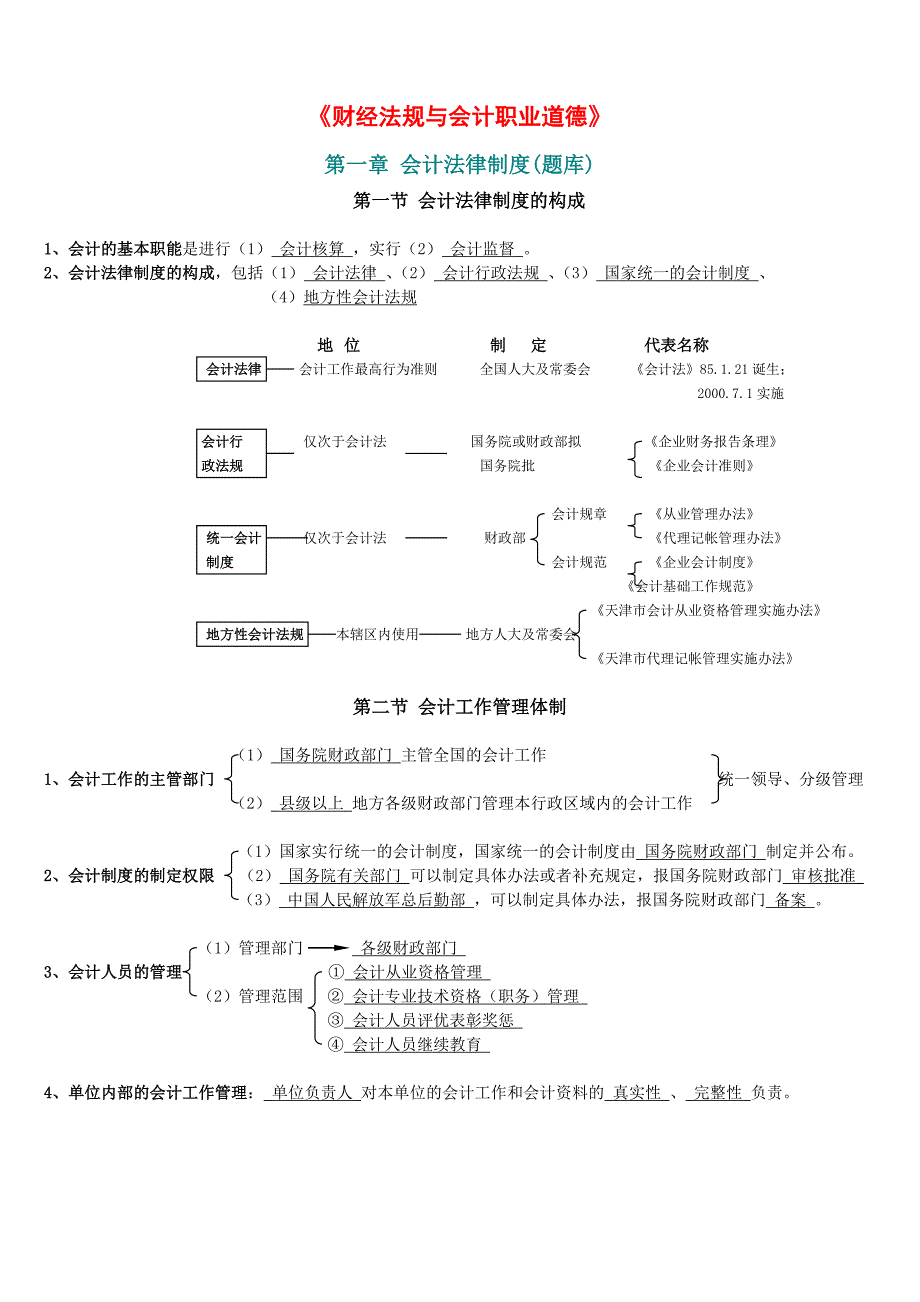 财经法规与会计职业道德题库MicrosoftW_第1页