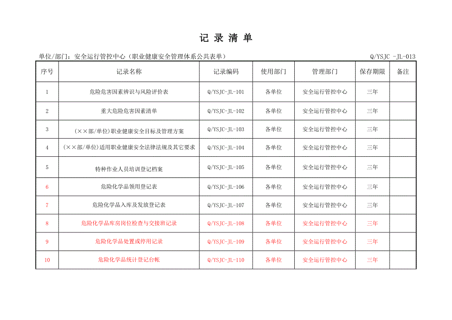 职业健康安全管理体系公共表单_第1页