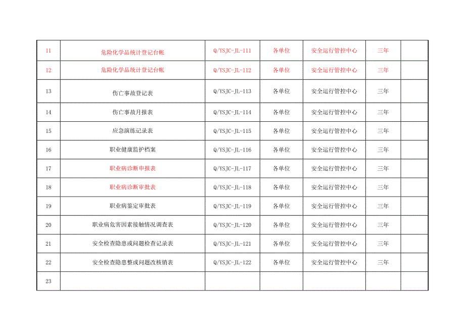 职业健康安全管理体系公共表单_第2页