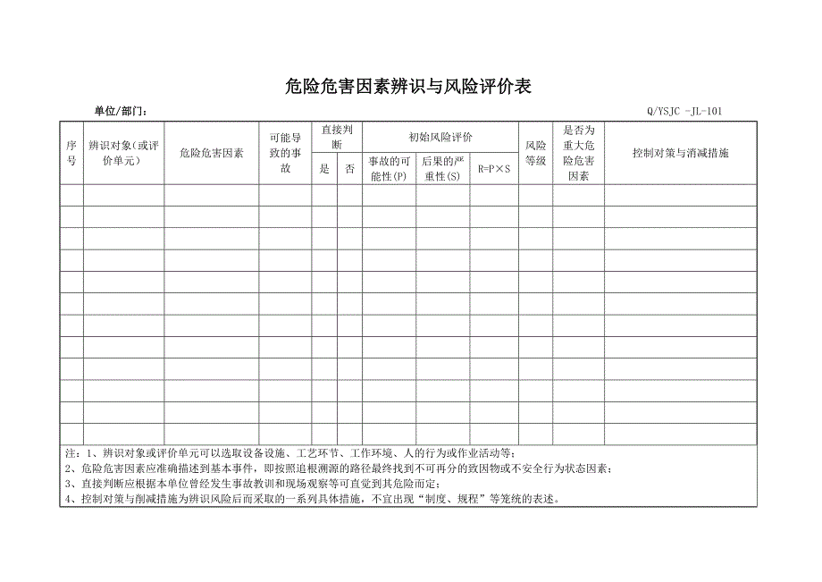 职业健康安全管理体系公共表单_第3页