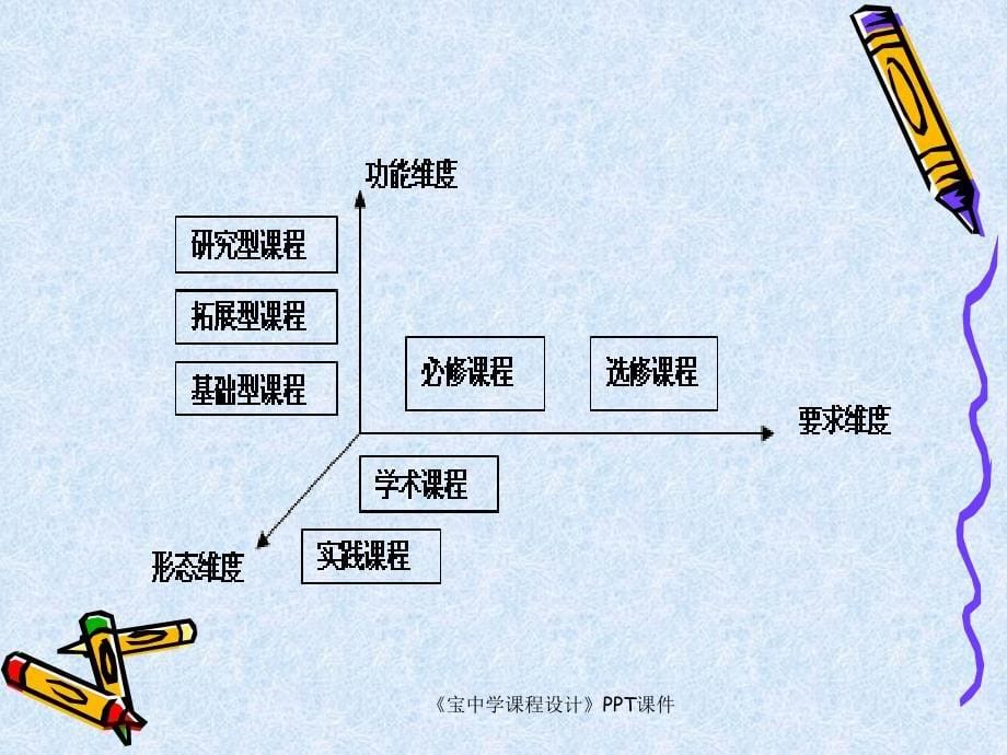 宝中学课程设计课件_第5页