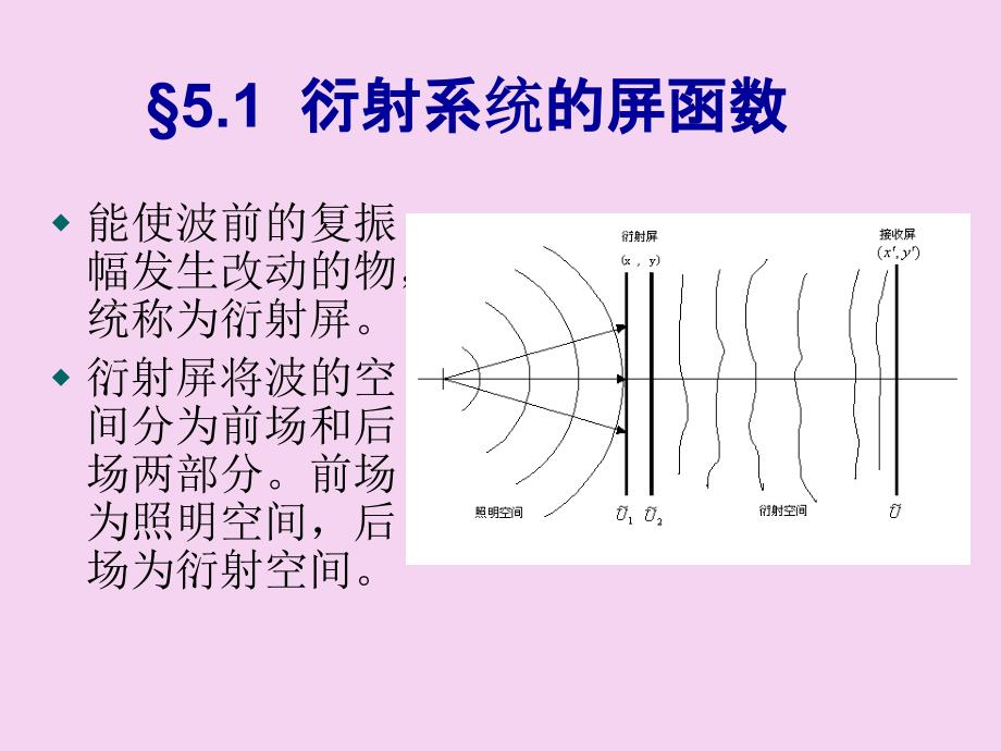 傅立叶变换光学ppt课件_第3页