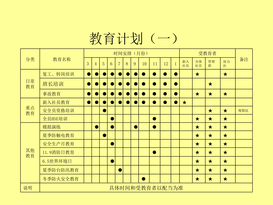 安全教育计划PPT课件_第3页