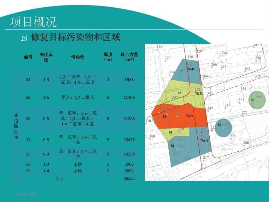 某化工厂修复实例及技术经济分析全解课件_第5页