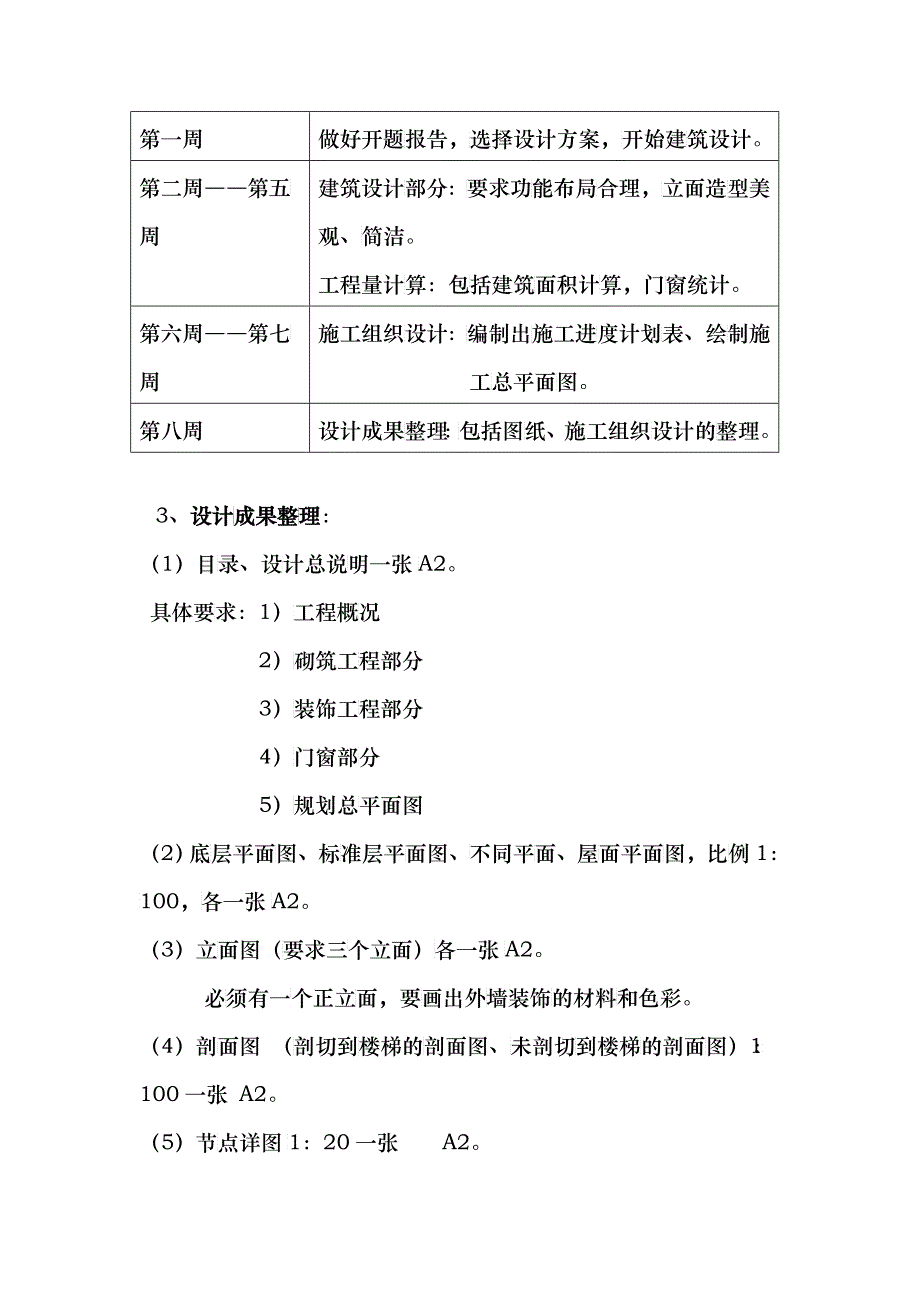 10届建筑专业毕业设计(论文)任务书_第4页