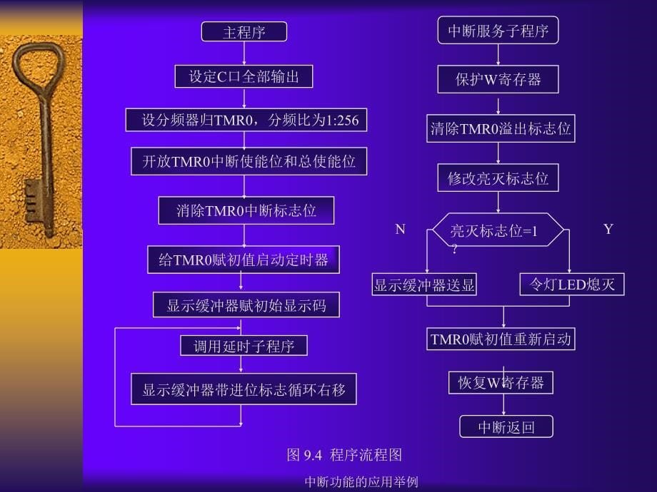 中断功能的应用举例课件_第5页