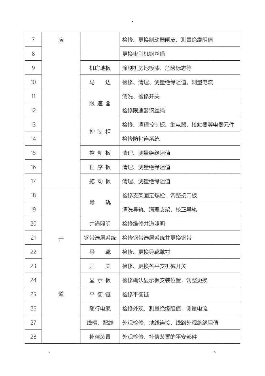 电梯维护保养施工组织设计_第5页