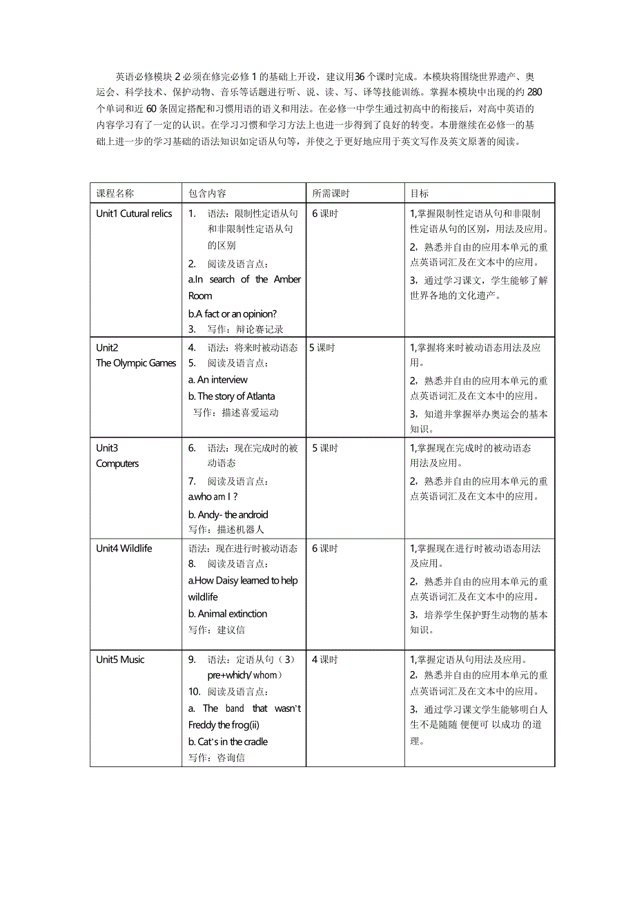 高一英语必修二课程设置_第1页