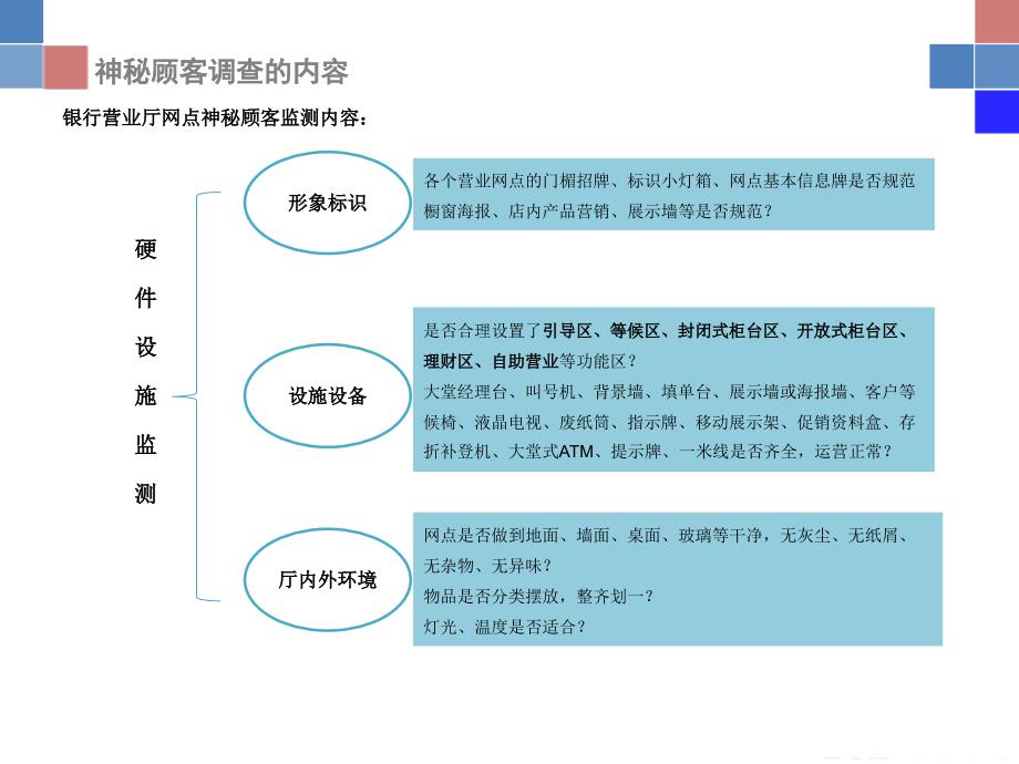 银行神秘顾客调查方案_第4页