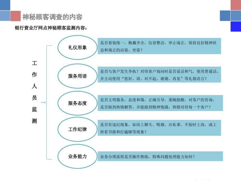 银行神秘顾客调查方案_第5页