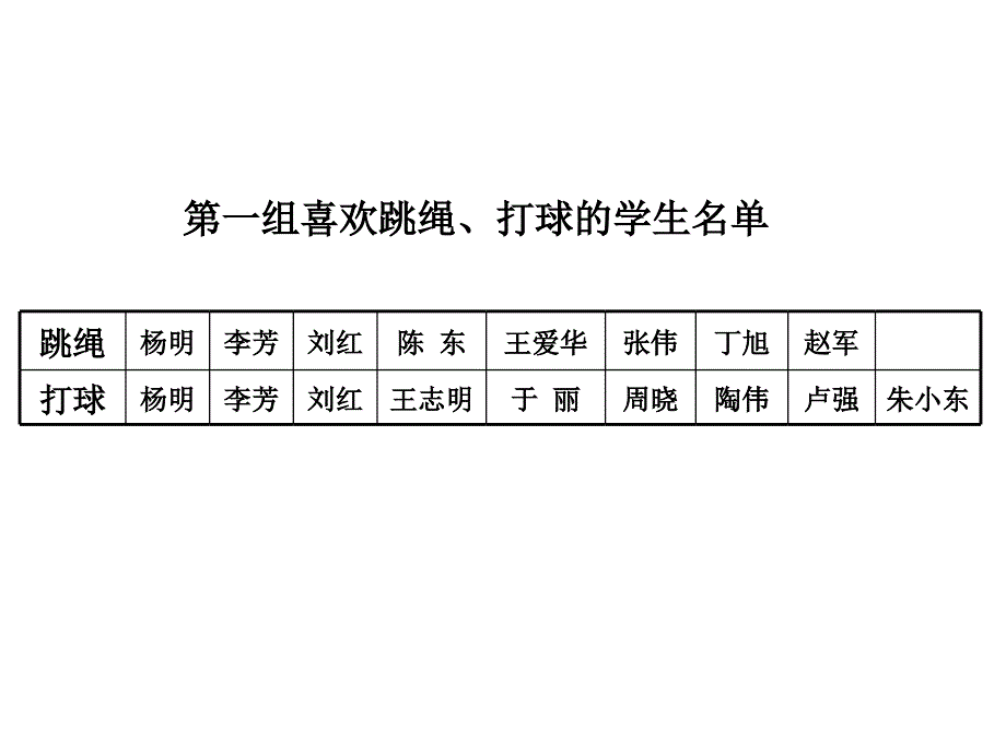 人教课标版三年下数学广角重叠问题课件000002_第3页