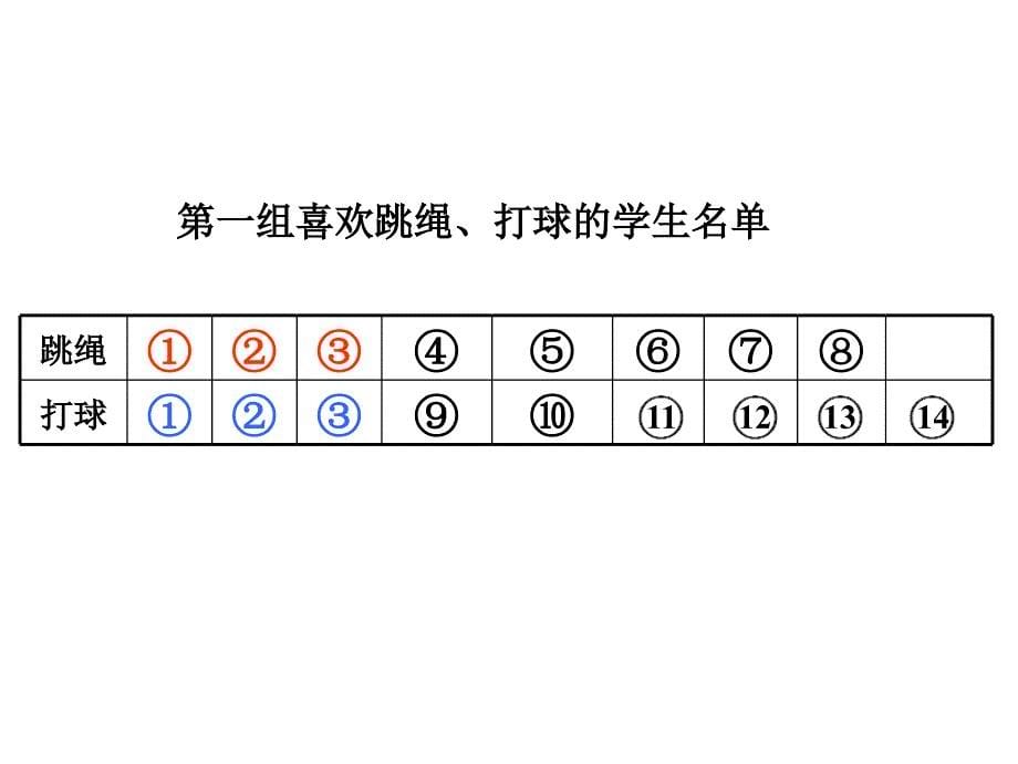 人教课标版三年下数学广角重叠问题课件000002_第5页