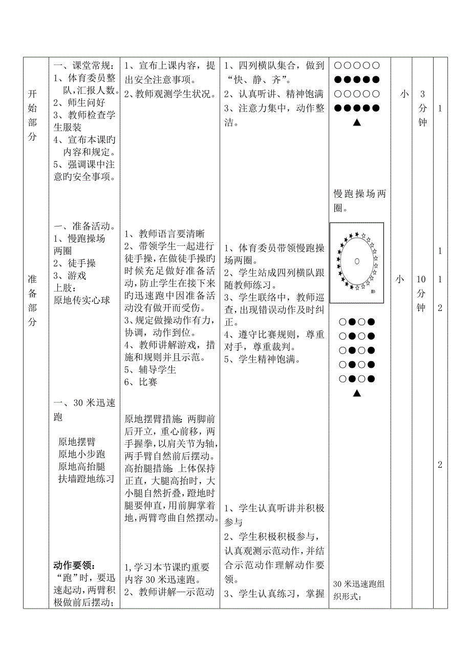 小学四年级体育米快速跑教案_第2页