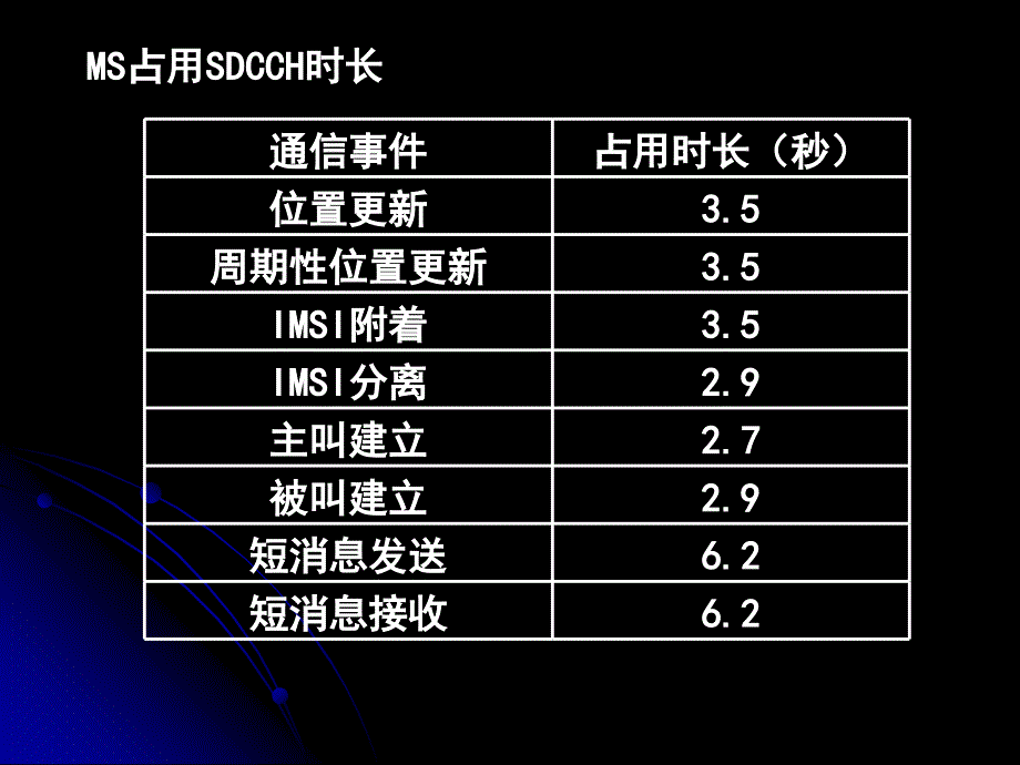 [信息与通信]GSM原理及其网络优化第三章6_第2页