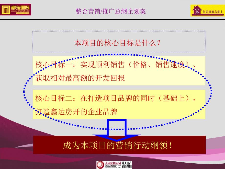 柳东国际整合营销推广总纲企划案.ppt_第5页