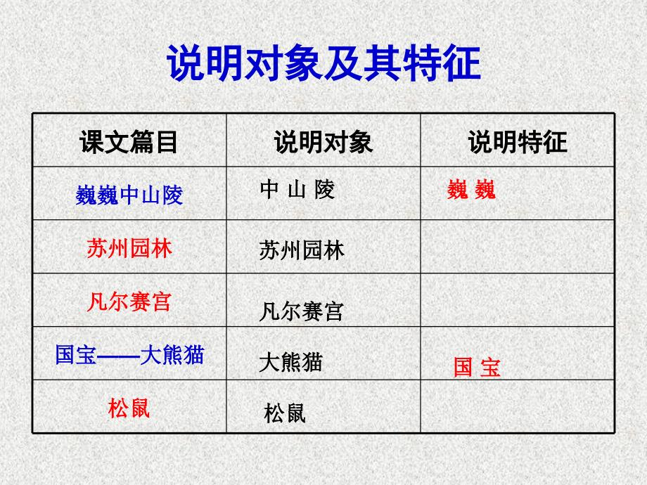 说明文阅读课件_第4页