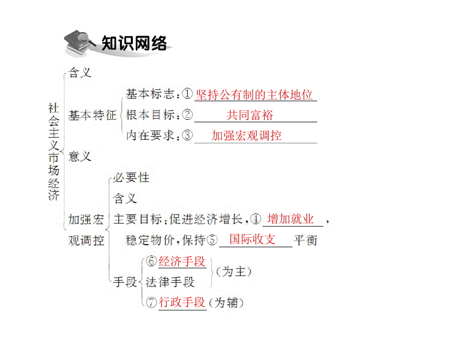 高一政治492社会主义市场经济课件（新人教必修1）_第4页