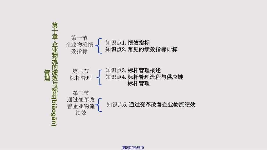 ch物流绩效与标杆管理实用教案_第2页