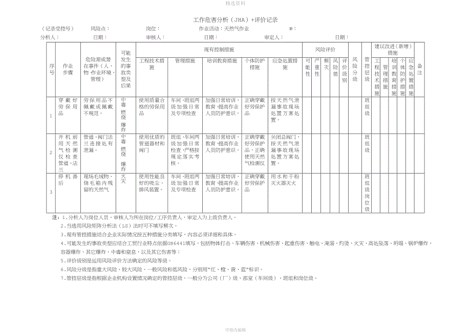 工作危害分析记录表.doc_第3页