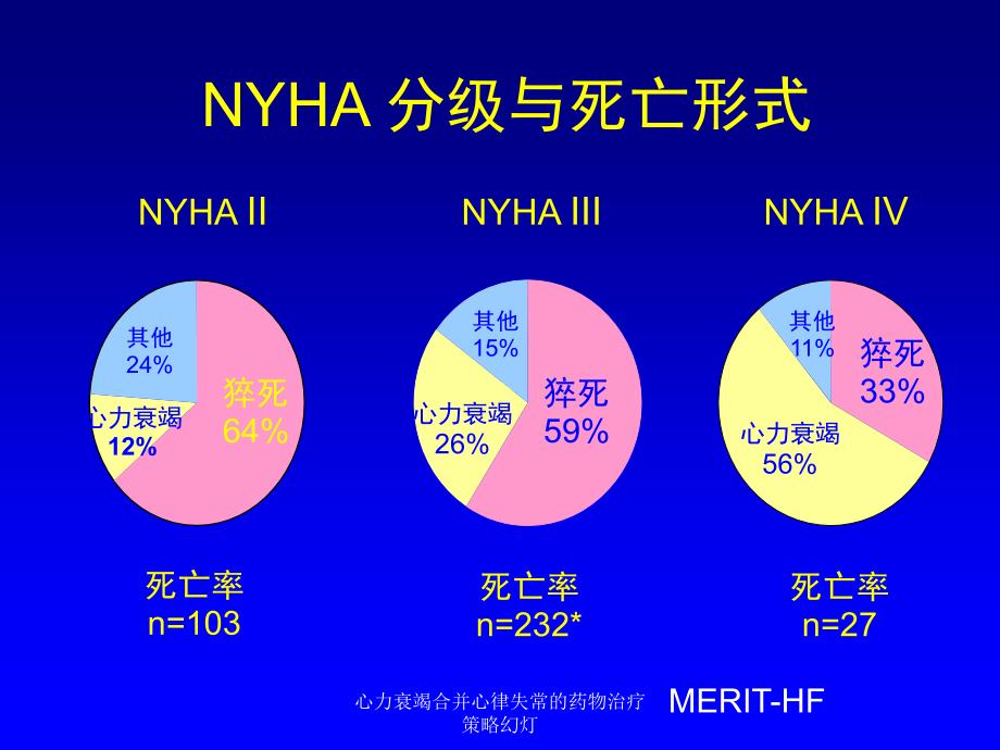 心力衰竭合并心律失常的药物治疗策略幻灯课件_第3页