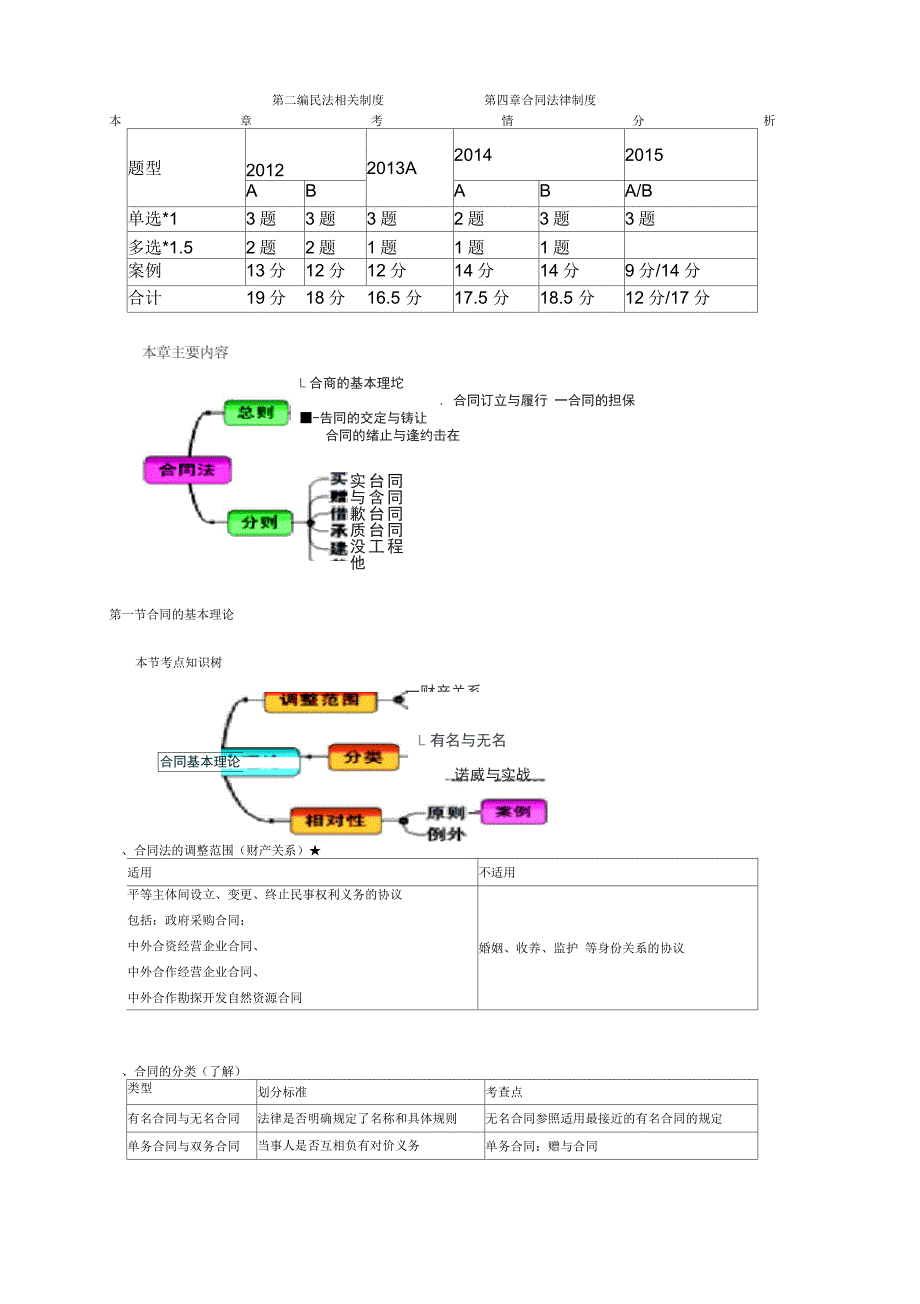 CPA经济法第四章_第1页