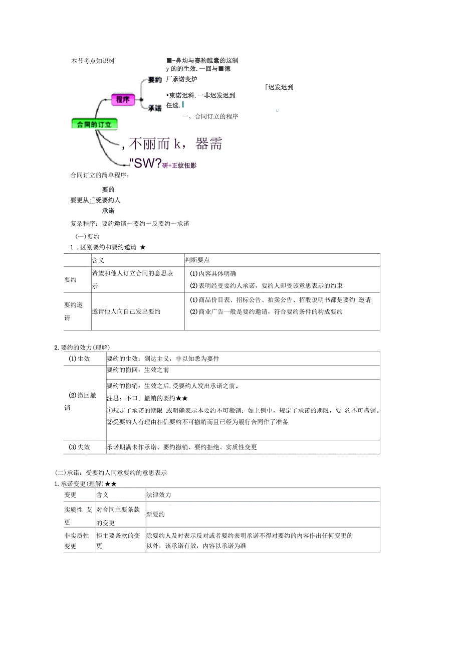 CPA经济法第四章_第3页