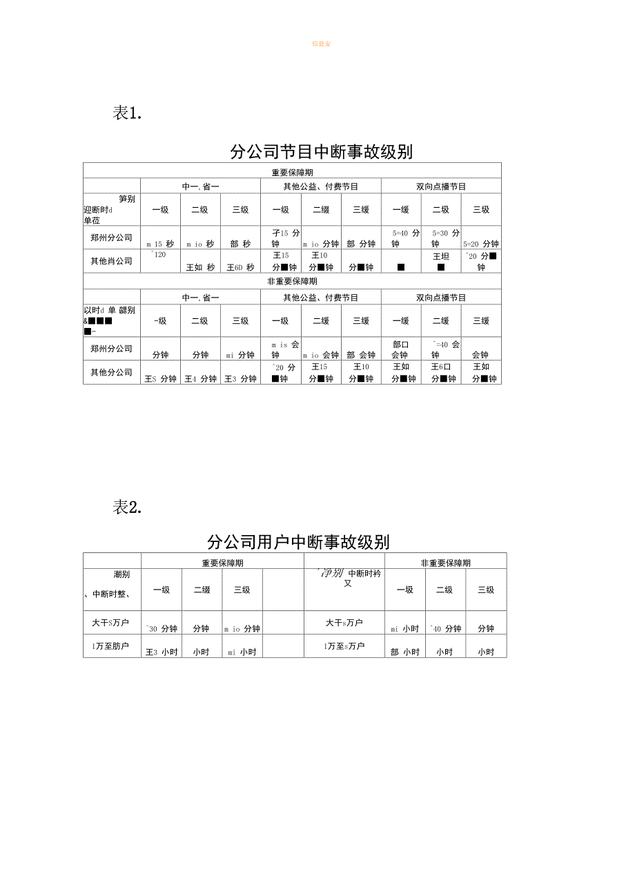 呼叫中心安全运营方案_第3页