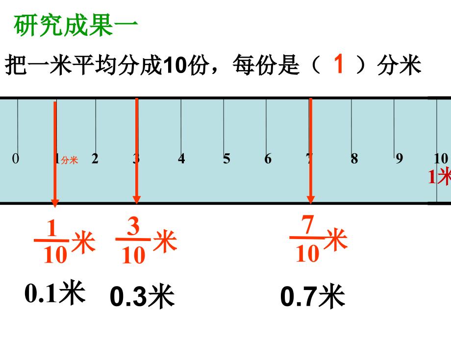 小数的产生和意义_第3页