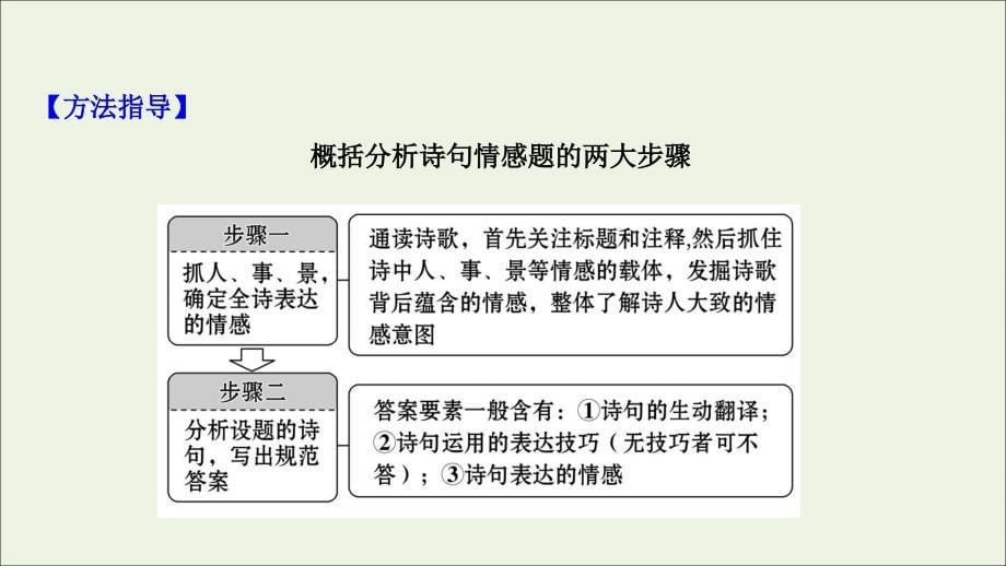 2022版高考语文一轮复习第2板块古代诗文阅读6古代诗歌鉴赏3评价思想内容和观点态度课件_第5页