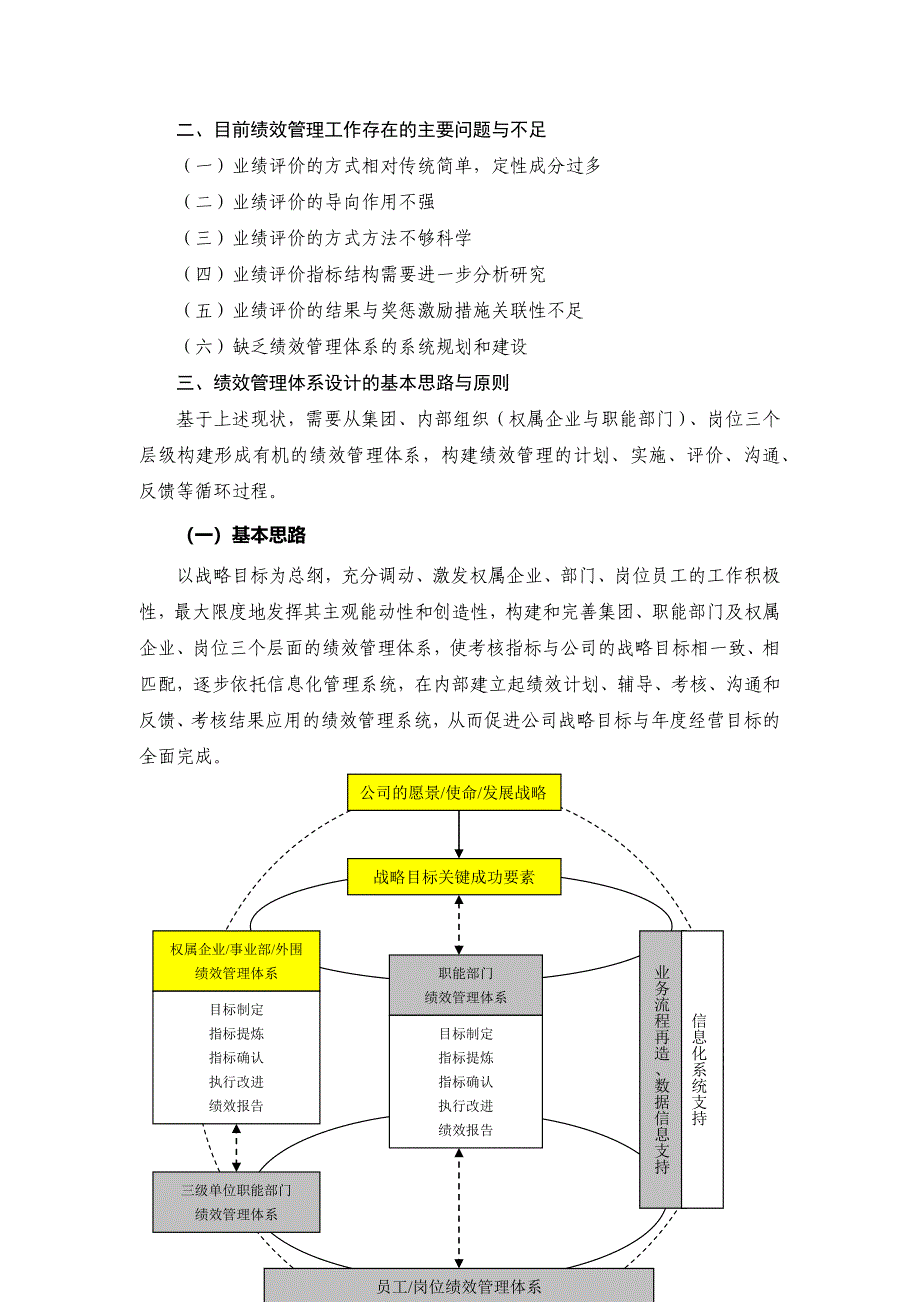 绩效管理体系构建的基本思路与方案_第2页