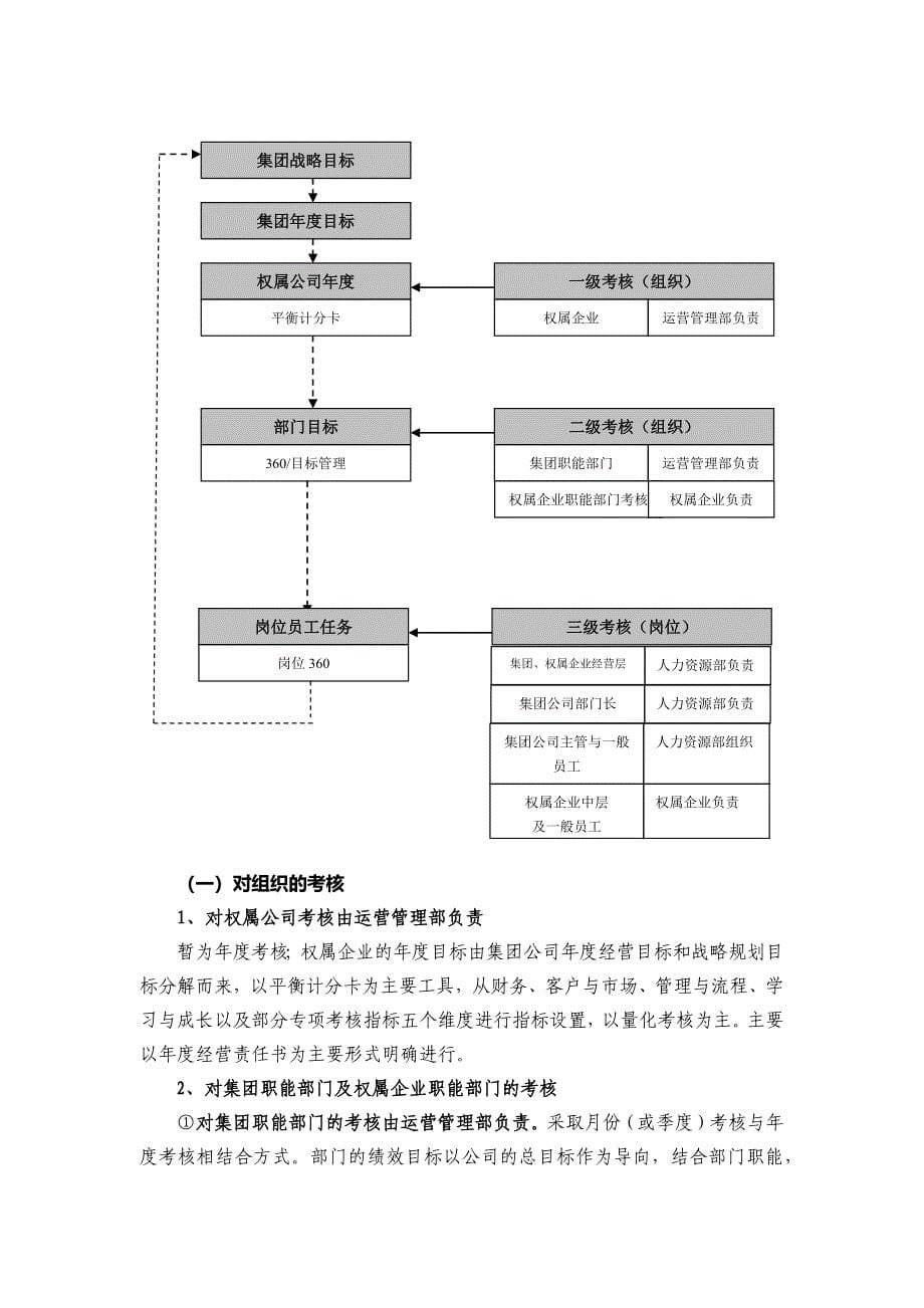 绩效管理体系构建的基本思路与方案_第5页